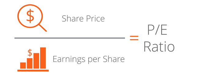 Price/Earnings Ratio