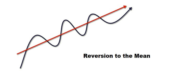 Reversion to the Mean