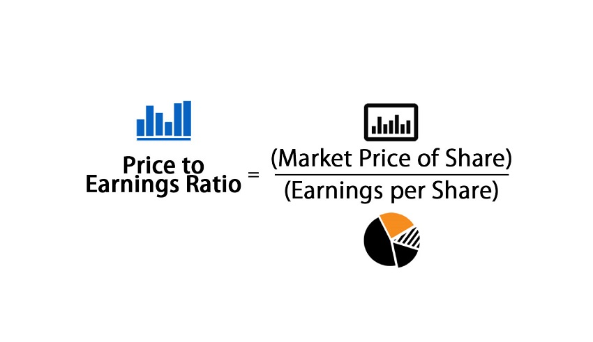 Price to Earings Ratio