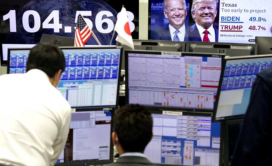 US Elections & Markets